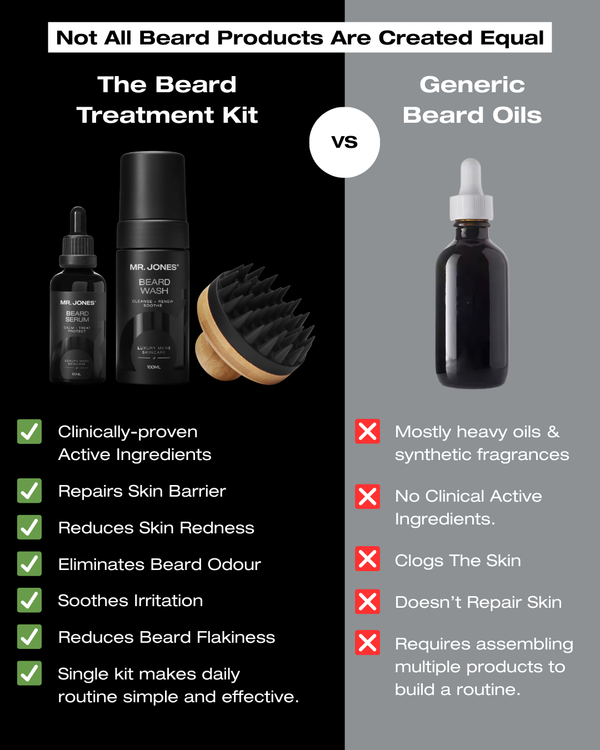 The Beard Treatment Kit