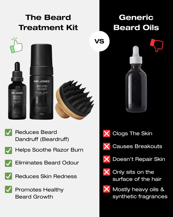 The Beard Treatment Kit